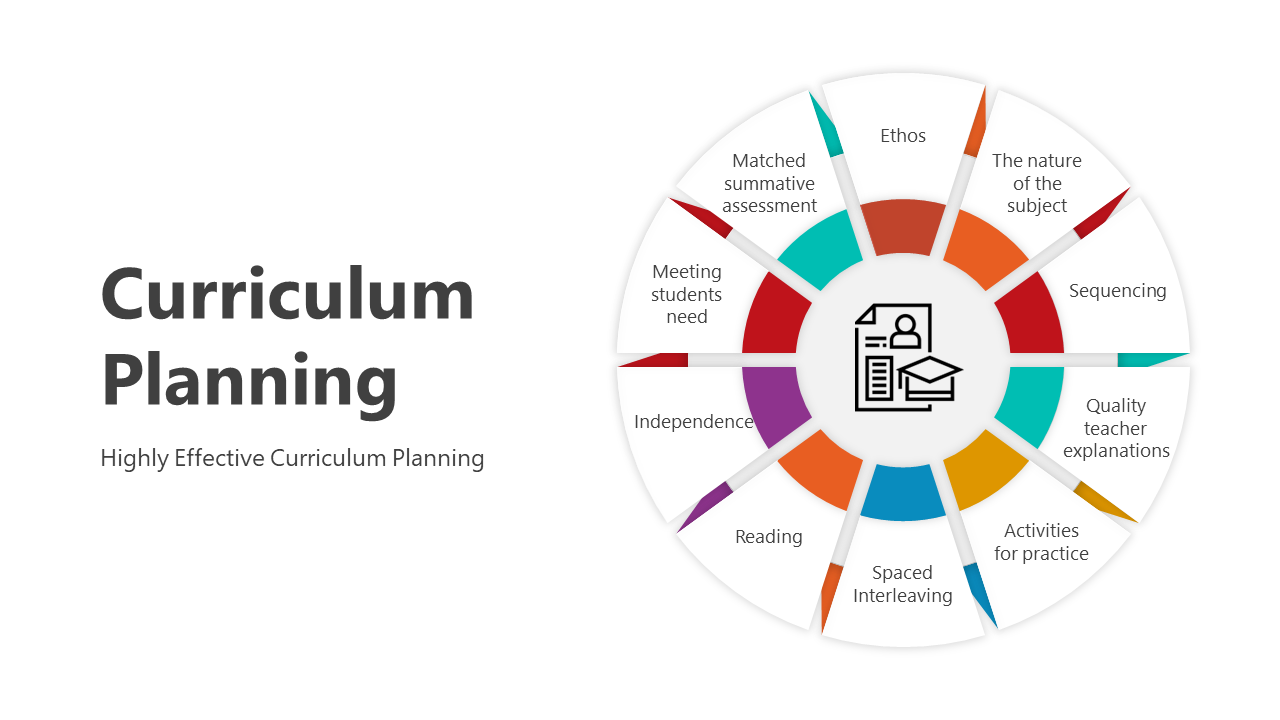 Use Curriculum Design PPT And Google Slides Themes