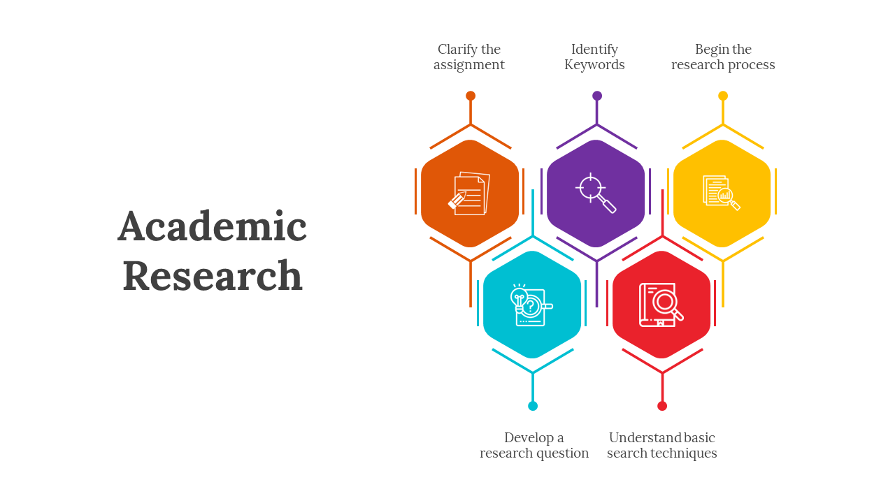 Elegant Academic Research PowerPoint And Google Slides