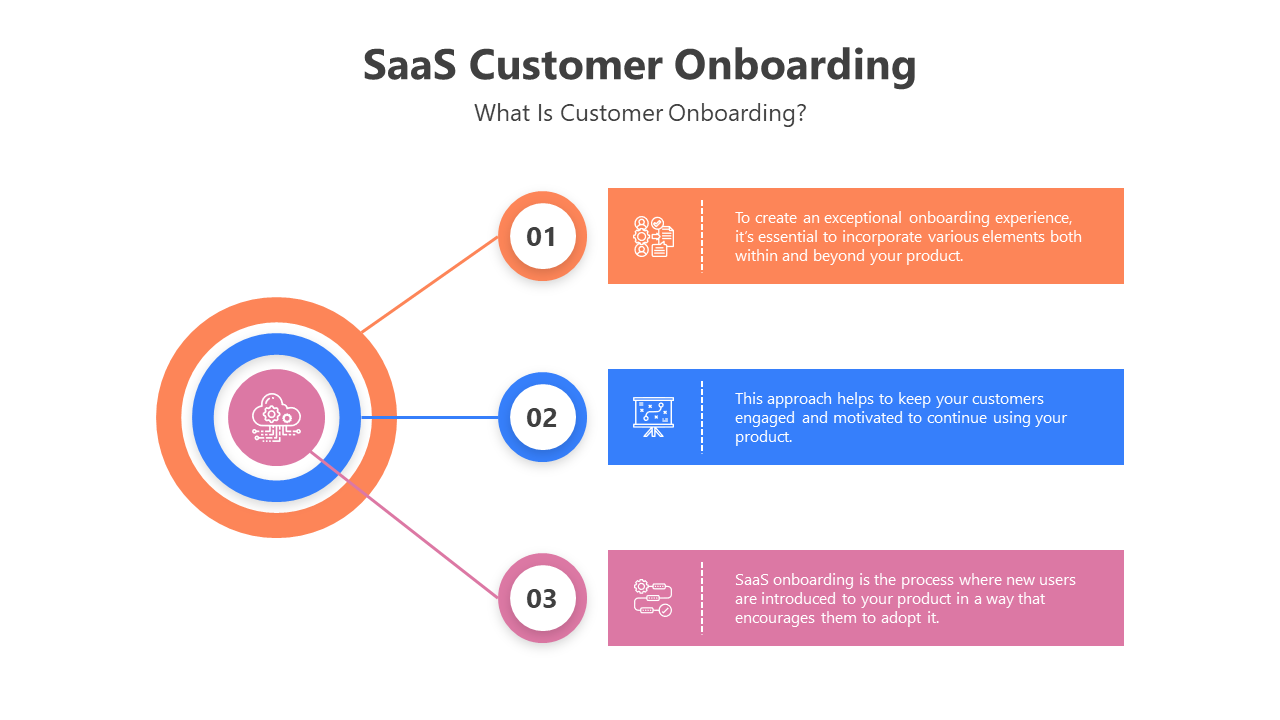 Colorful slide pack featuring concentric circles, flowcharts, and icons, illustrating customer onboarding processes.