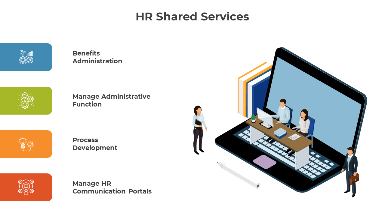 Slide deck on HR Shared Services with different colorful layout designs and icons with text descriptions.