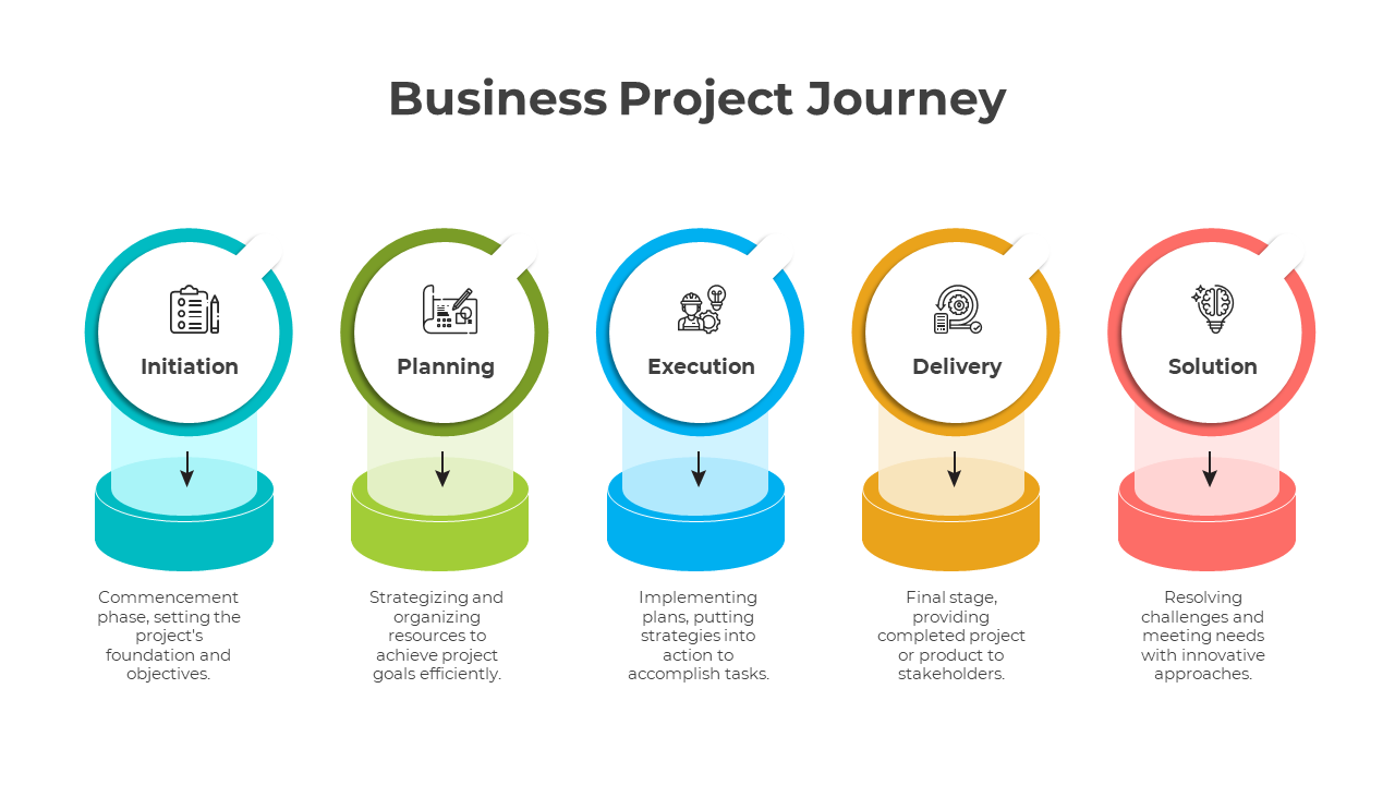 Business Project Journey PowerPoint And Google Slides