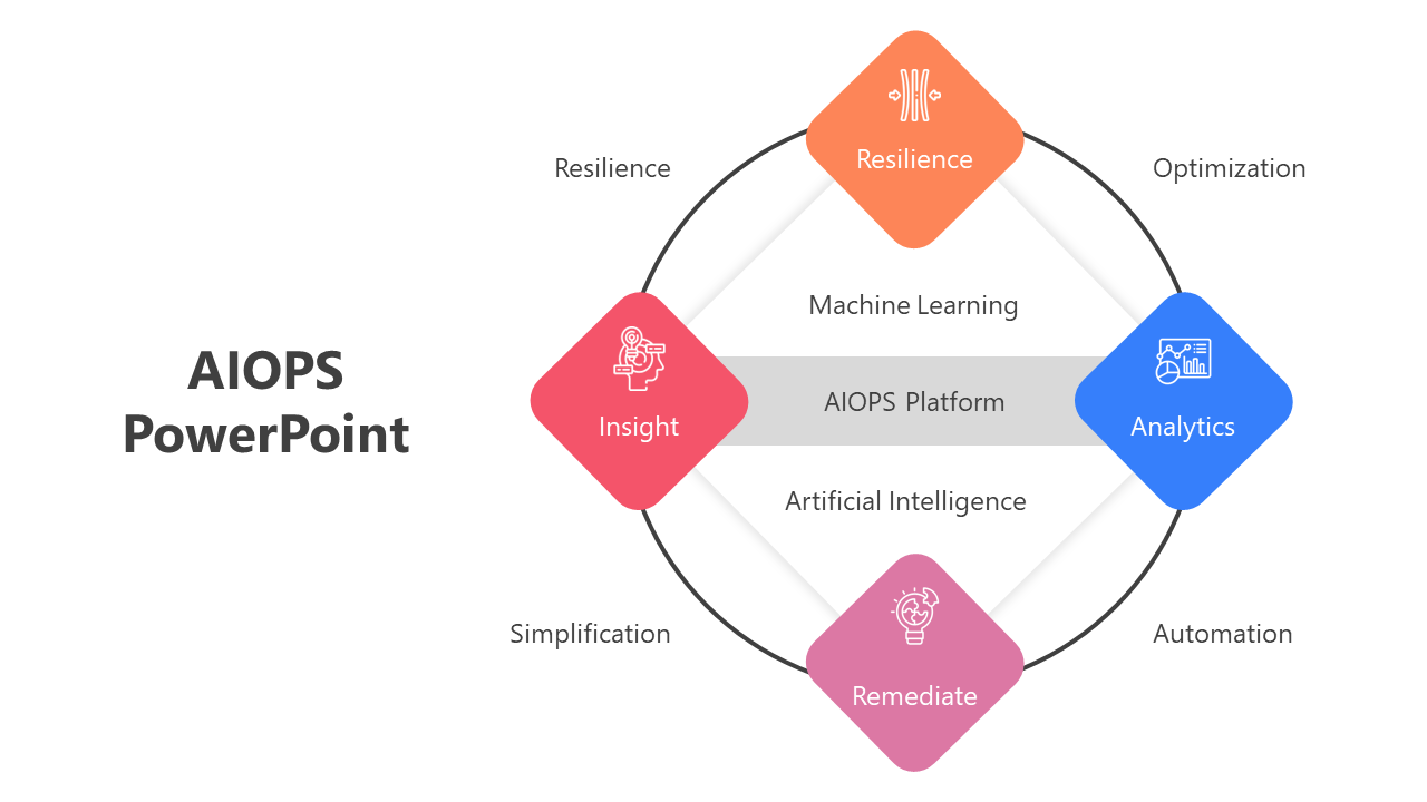 Slide deck with colorful icons and diagrams, highlighting insights, analytics, resilience, and remediation.