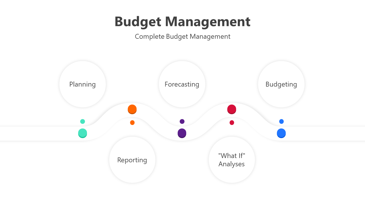 Editable Budget Management PPT And Google Slides Templates