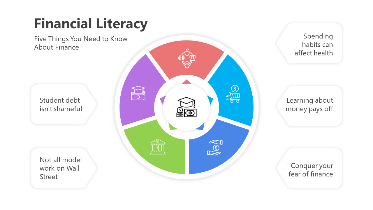 Slides highlighting five essential financial literacy points in a colorful layout design with icons and text descriptions.