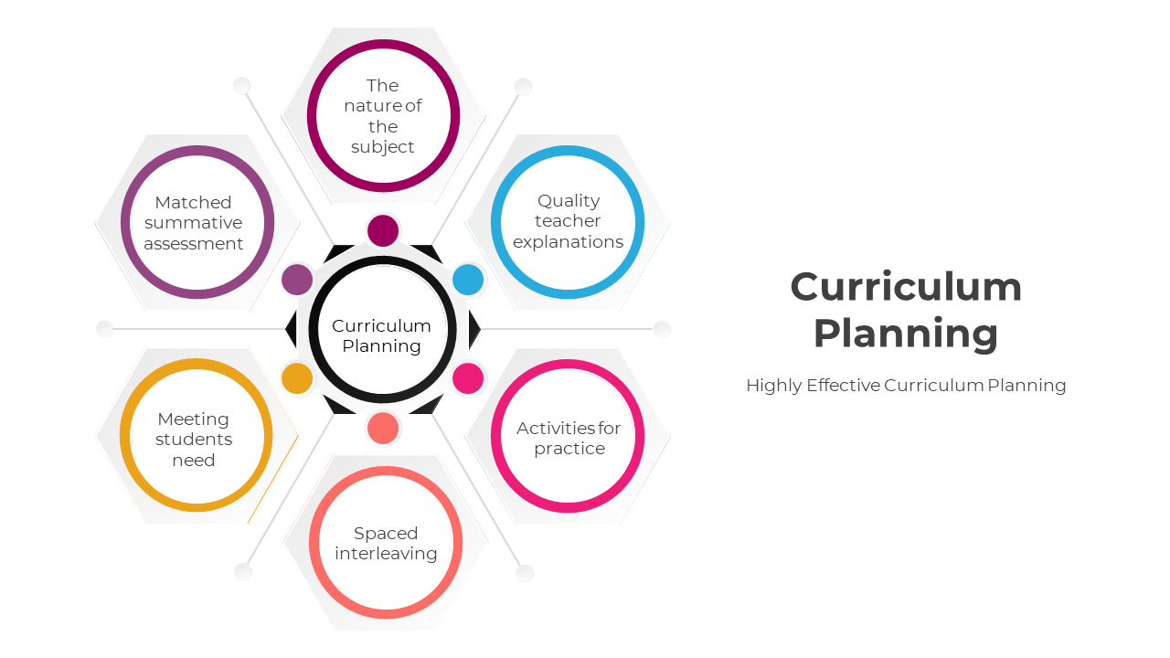 Editable Curriculum Planning PowerPoint And Google Slides