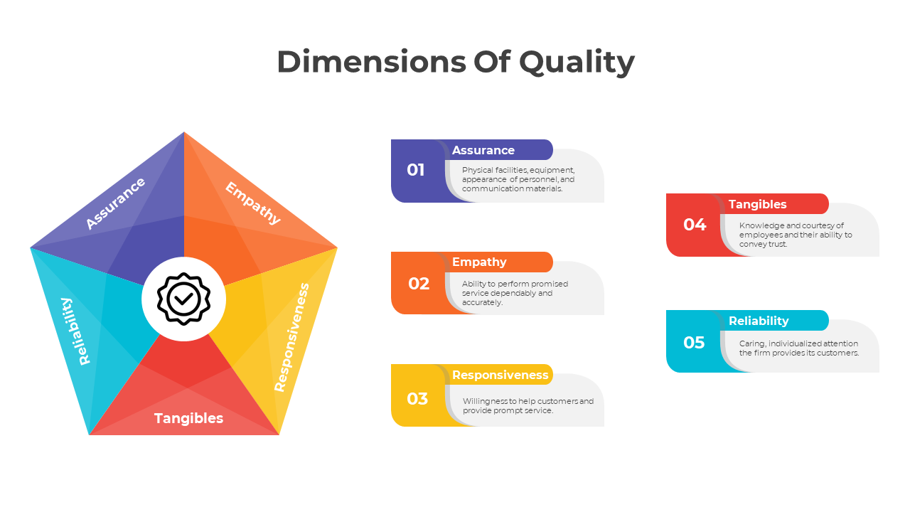 Dimensions of quality slides featuring various colorful layout designs with text descriptions.