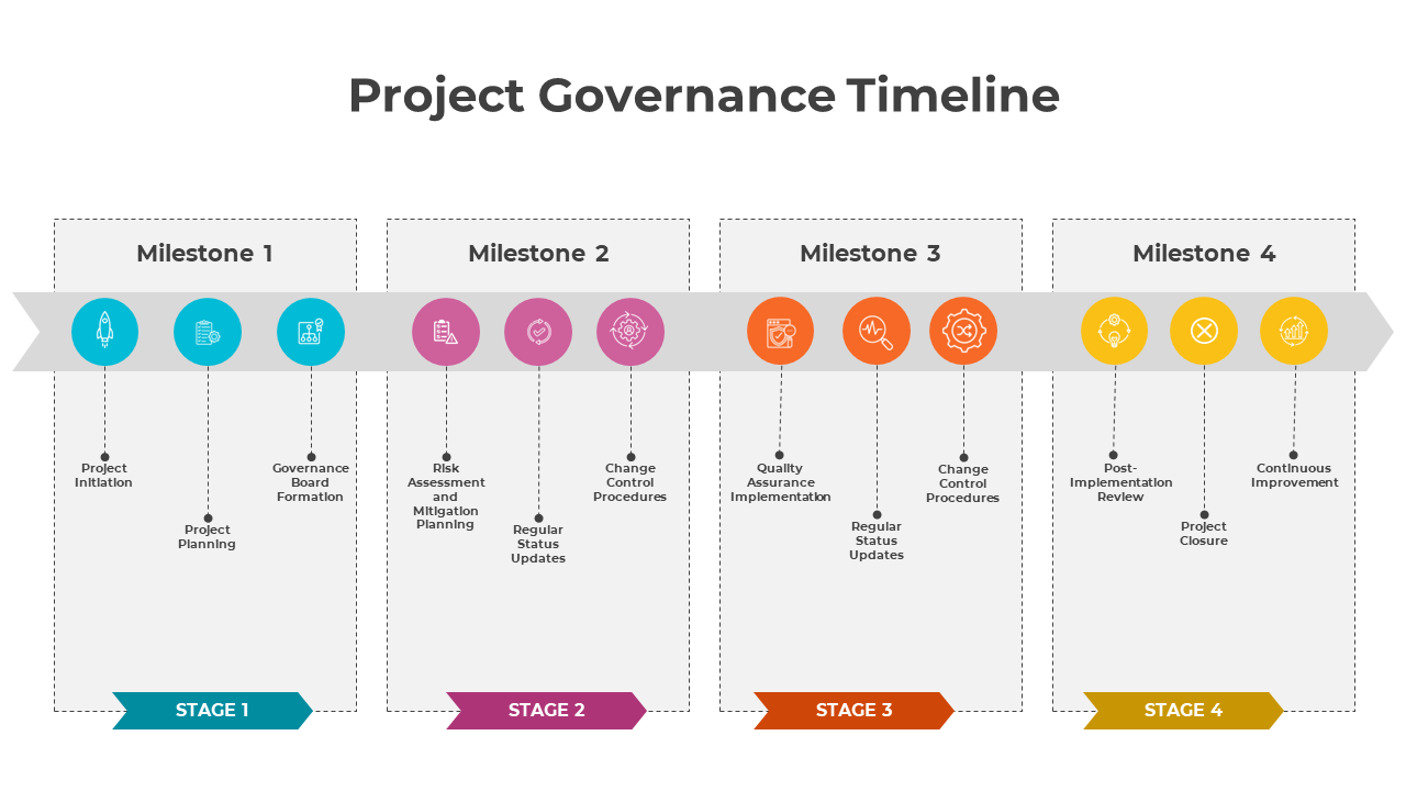 Project Governance Timeline PowerPoint And Google Slides