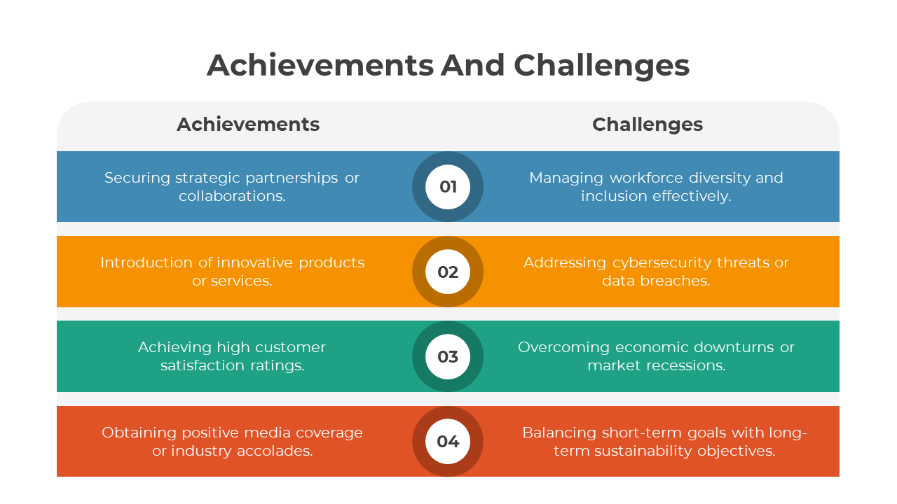 A pack of achievements and challenges slides featuring a comparison of successful outcomes with various colorful designs.