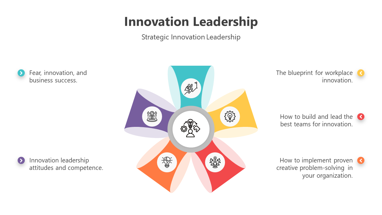 Innovation leadership infographic pack of slides with six petal-like segments, each representing different components. 