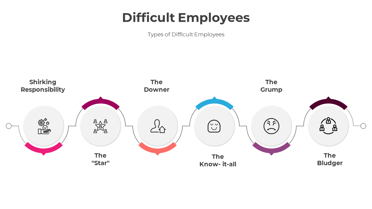 Difficult Employees PowerPoint And Google Slides Templates