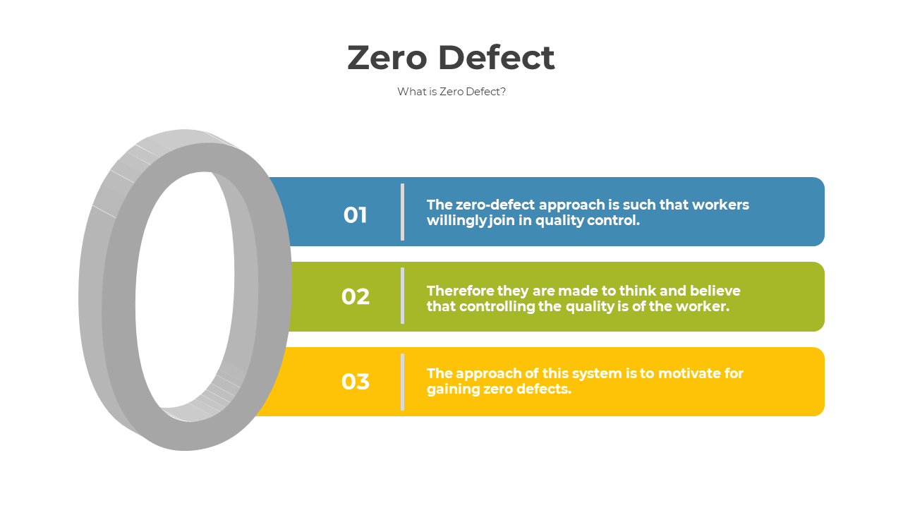 Zero Defect slides highlighting the key principles of quality control with descriptive steps in different layout designs.