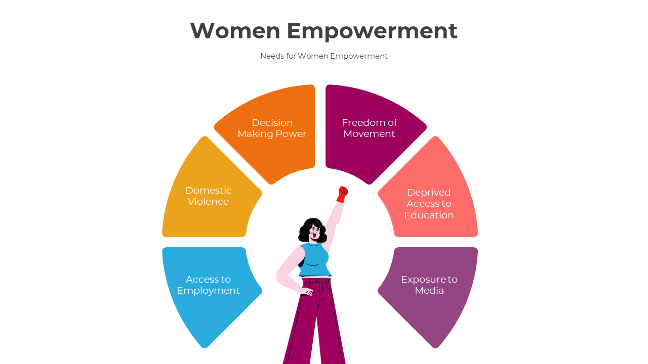 Slide deck on women empowerment showing domestic violence and education with colorful visuals.