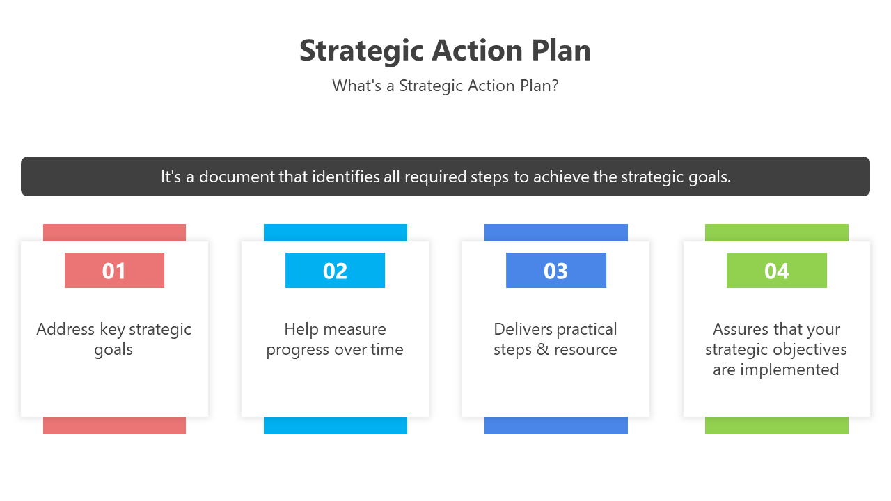 Slide deck showcasing steps in a strategic action plan with organized layouts, colored blocks, and visual guides for goals.