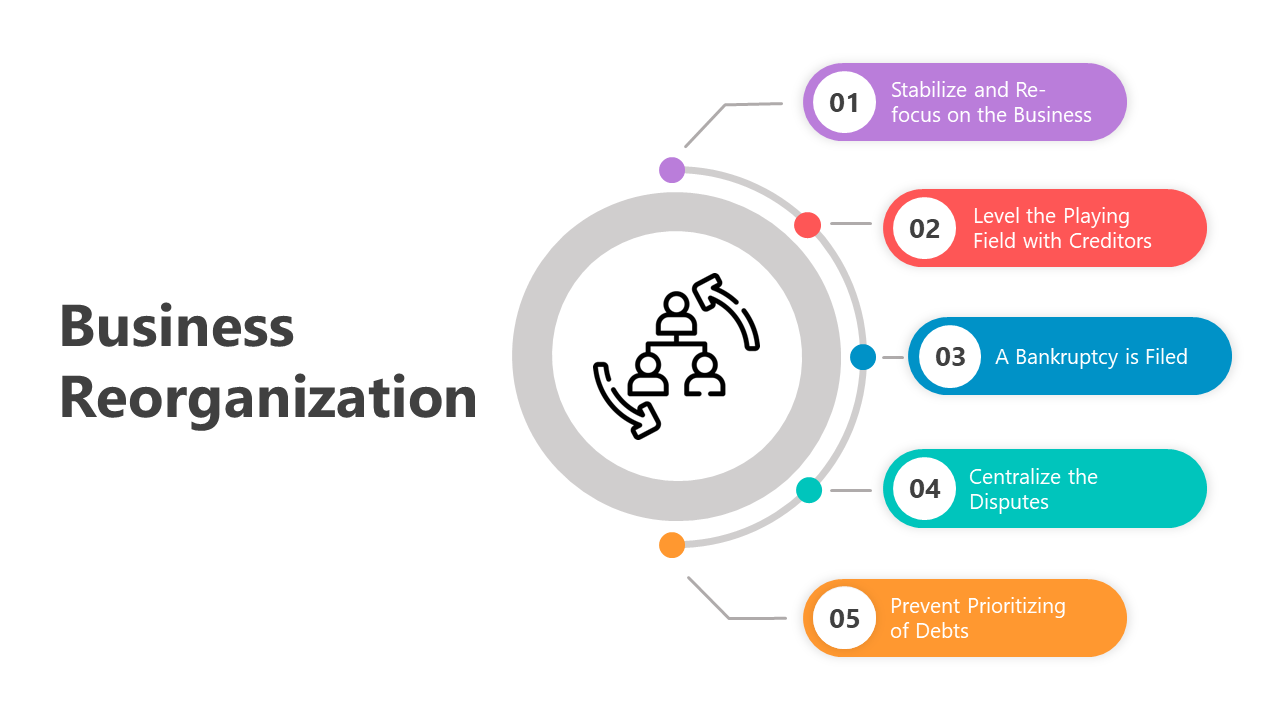 Business Reorganization slides showcasing steps in various layout designs and colorful icons with text.