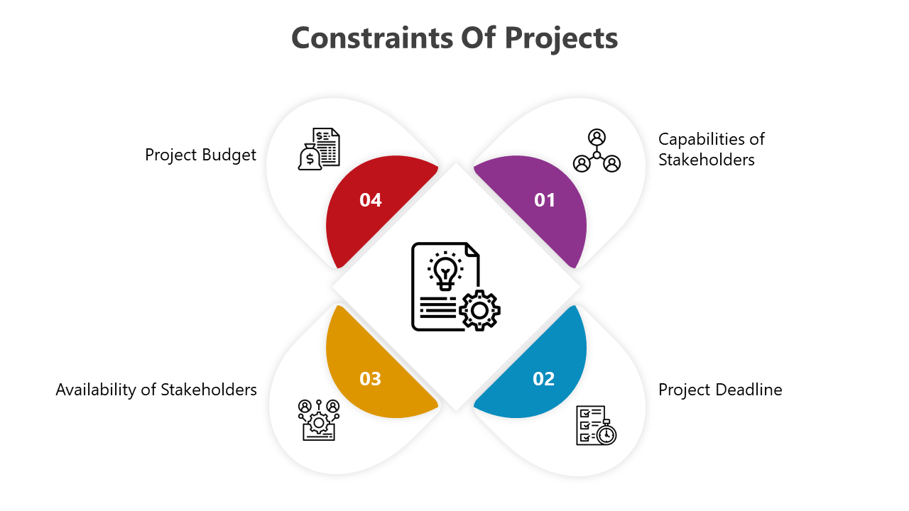 Constraints of projects slides showcasing factors in various colorful layouts with icons.