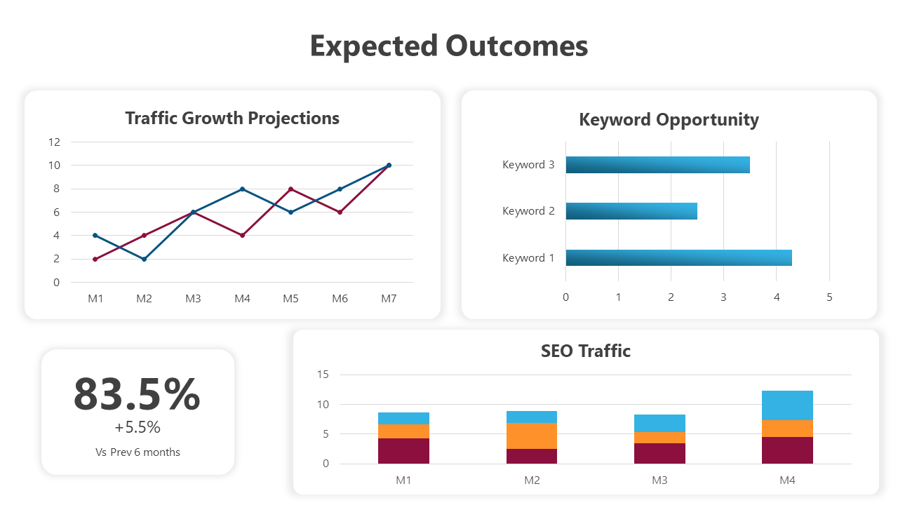 Slide pack with various layouts, including charts, graphs, and icons, focused on expected outcomes and key metrics.