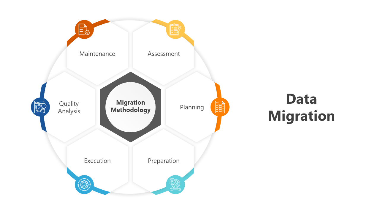 Editable Data Migration Data Cleansing PPT And Google Slides