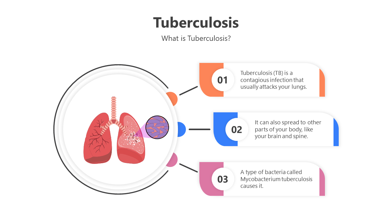 Slide deck on tuberculosis, explaining symptoms, causes, and complications with colorful medical illustrations.