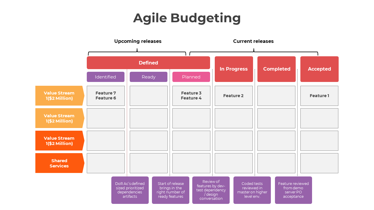 Slide deck with visuals like progress boards, charts, and diagrams explaining budgeting benefits and techniques.