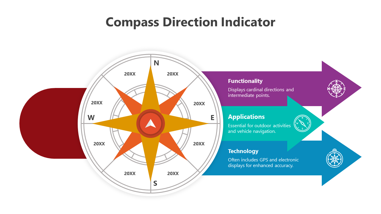 Best Compass Direction Indicator PPT And Google Slides