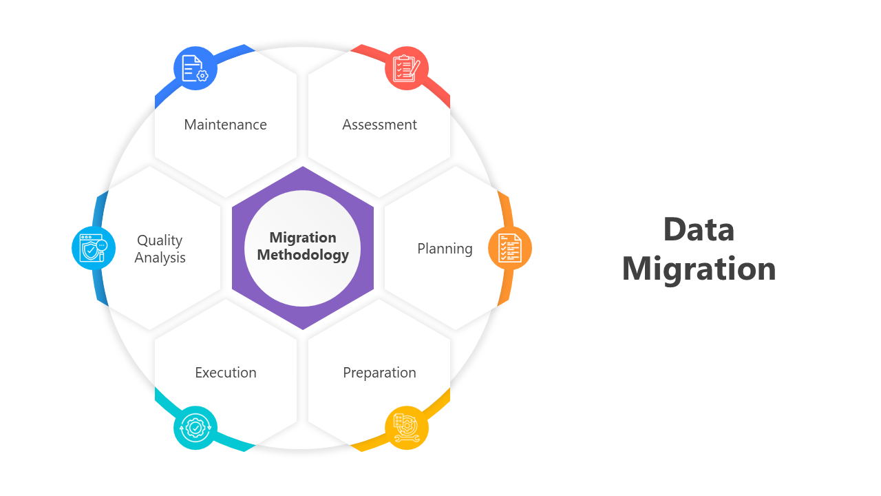 Easily Use Data Migration PPT And Google Slides Templates