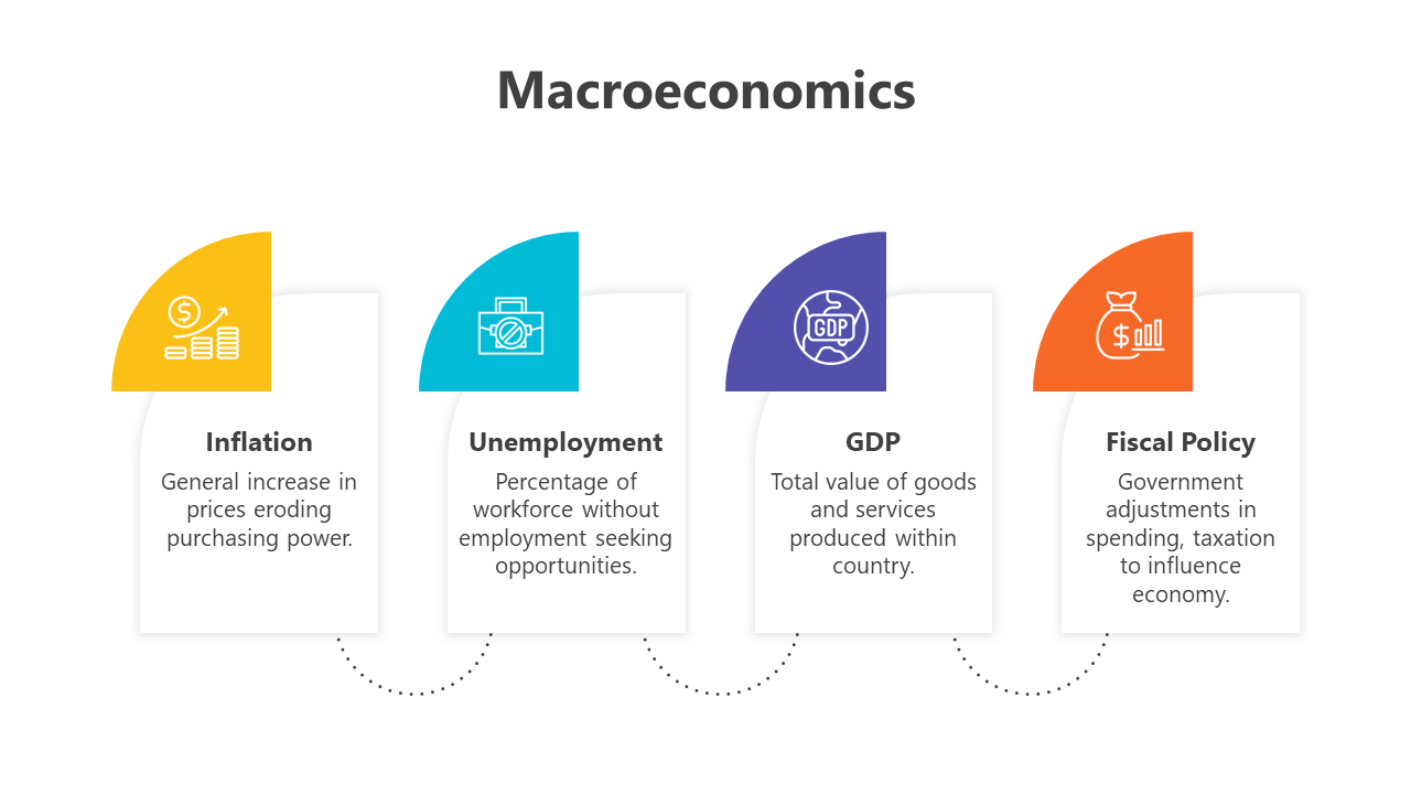 Slide deck covering macroeconomic topics, featuring icons and flow charts in vibrant colors on a white background.