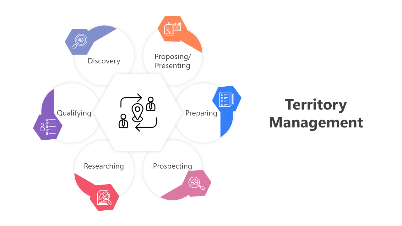 Usable Territory Management PPT And Google Slides Templates