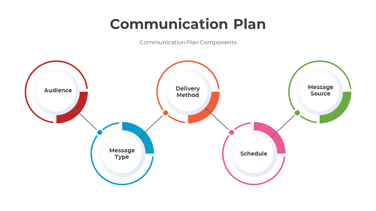 Communication Plan PowerPoint And Google Slides Templates