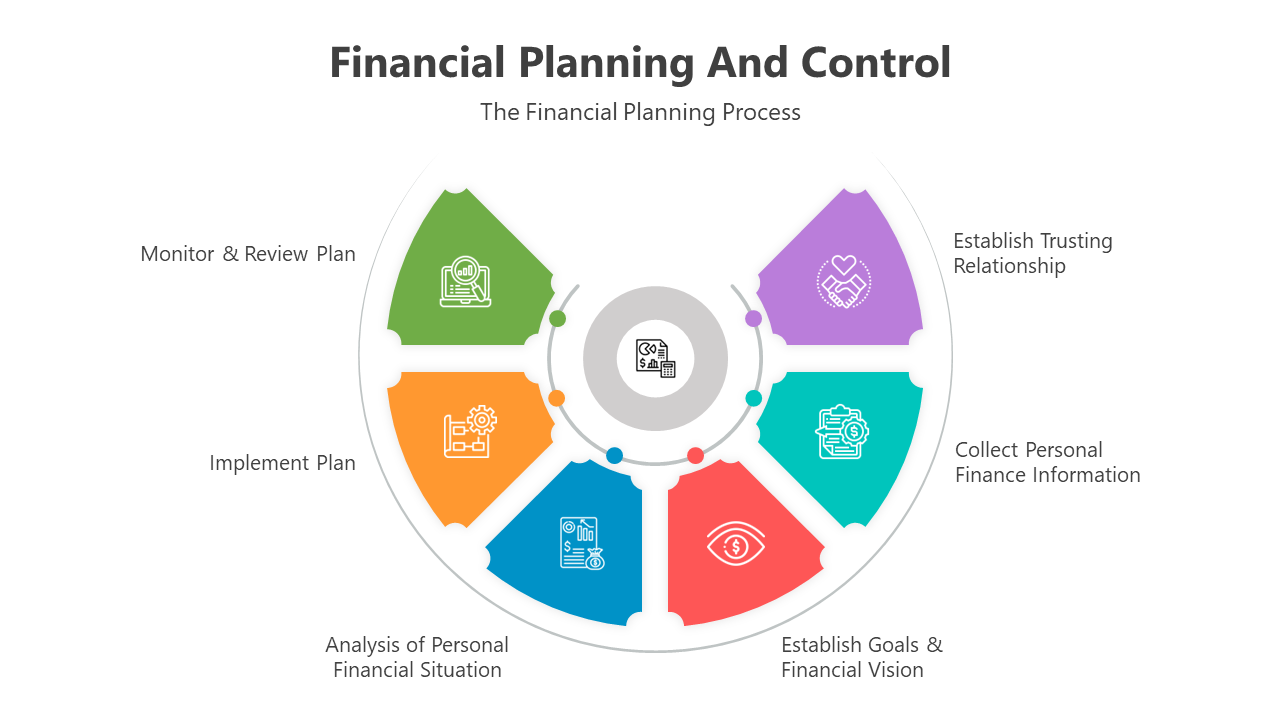 Best Financial Planning And Control PPT And Google Slides