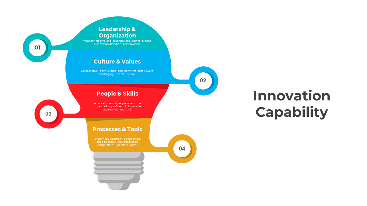 Editable Innovation Capability PowerPoint And Google Slides