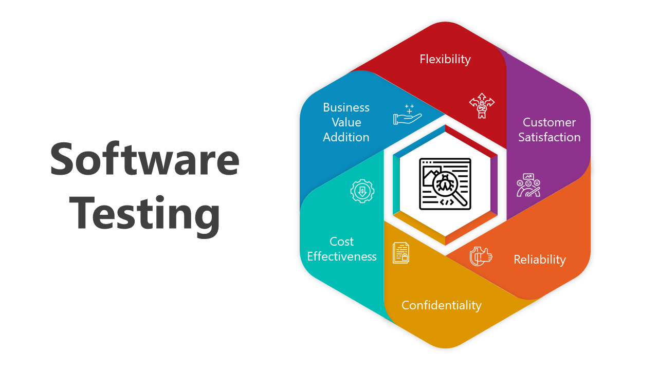 Best Software Testing PowerPoint And Google Slides Themes