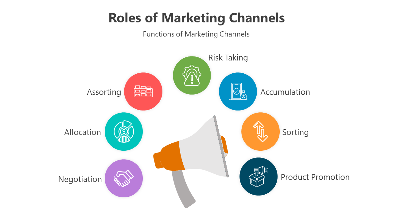 Innovative Roles Of Marketing Channels PPT And Google Slides