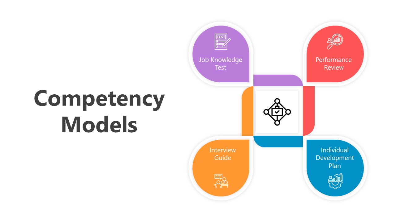 Competency Models slides showcasing frameworks with different colorful layout designs and icons.