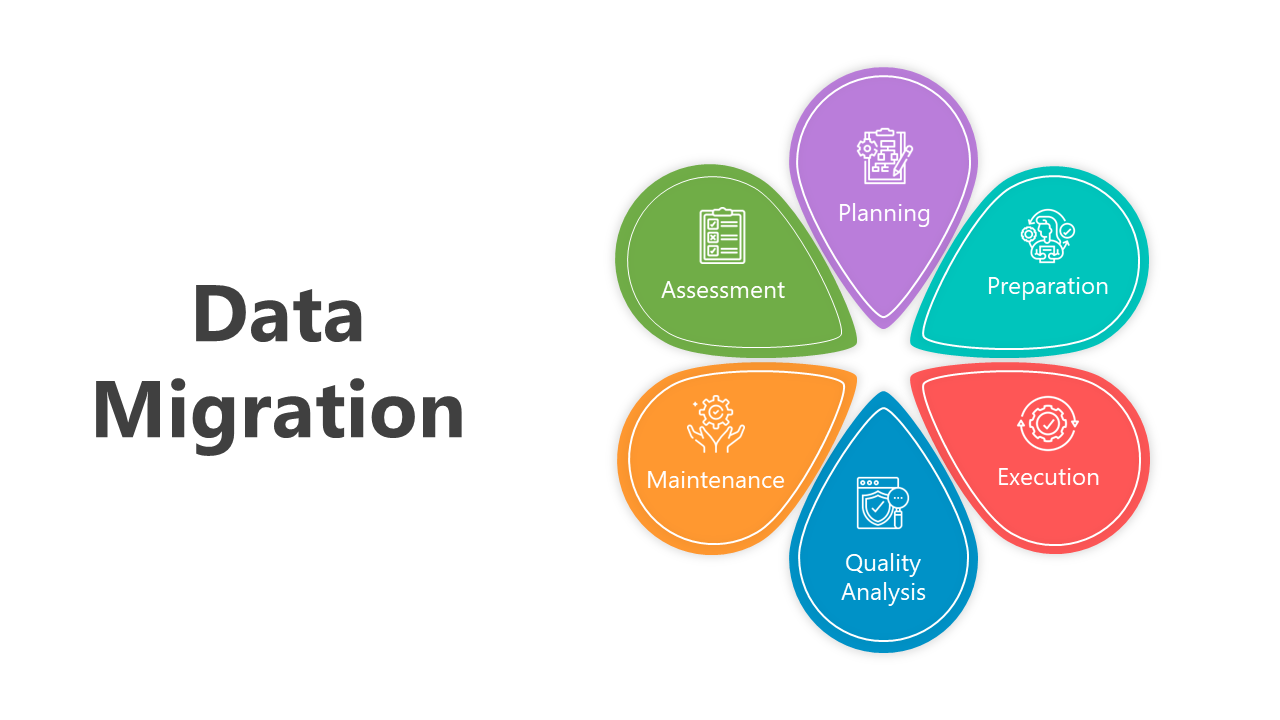 Data Migration slides with sections and different colorful layout designs and icons.