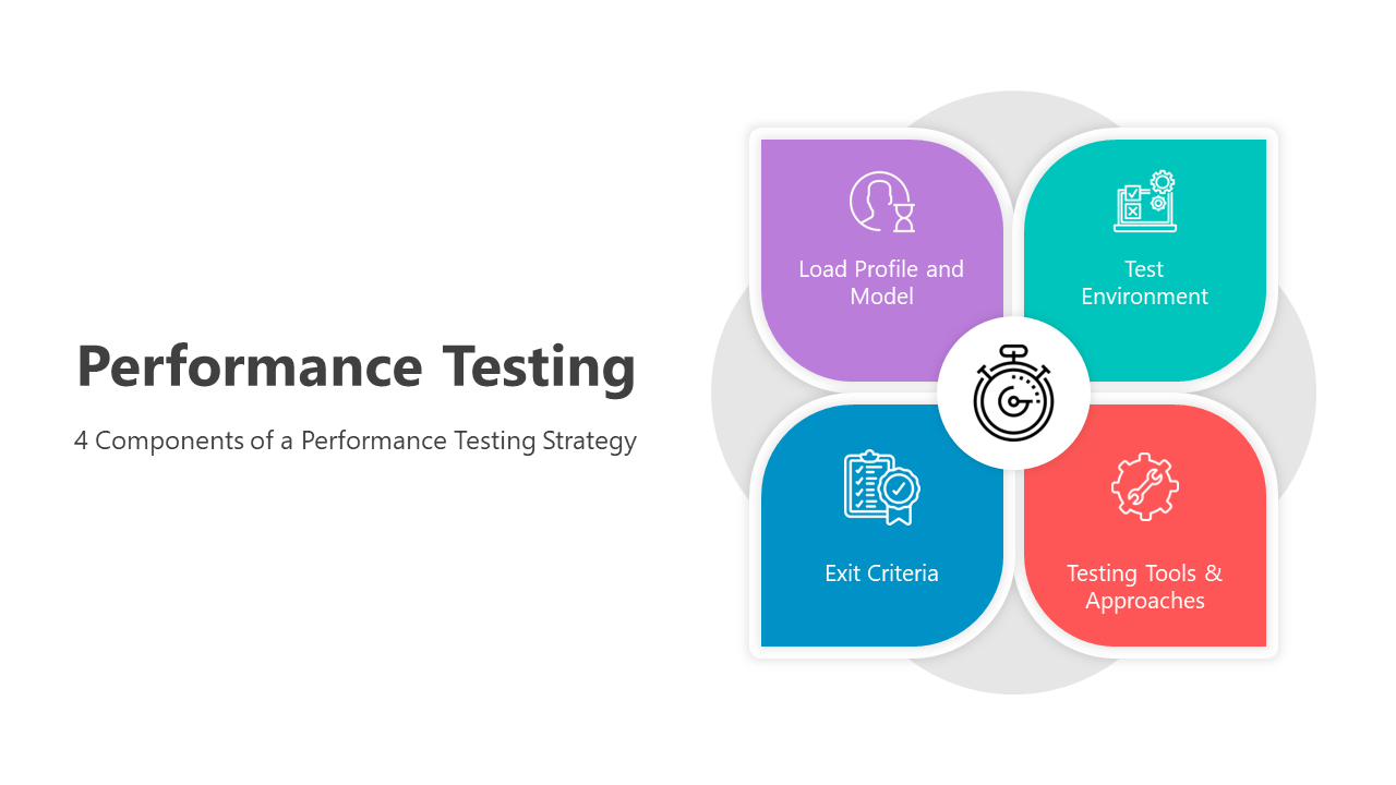 Slide deck illustrating performance testing concepts using colorful blocks and icons to represent each step.