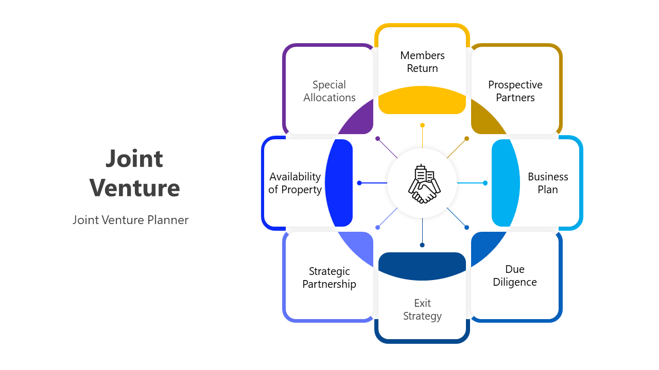 Slide deck focusing on joint ventures, with multiple diagrams illustrating key elements, types, and structural comparisons.