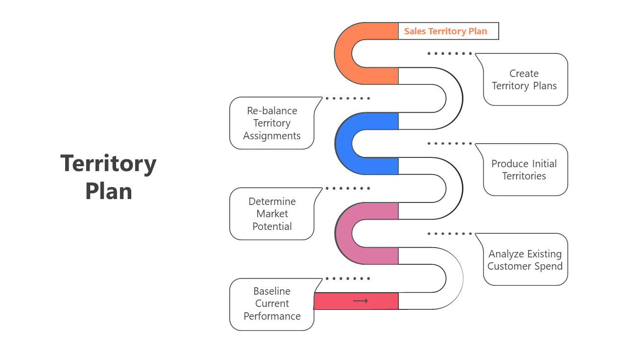 Best Territory Plan Presentation And Google Slides Templates