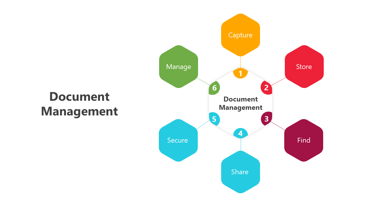 Document management slides showcasing steps with various colorful layout designs and icons.