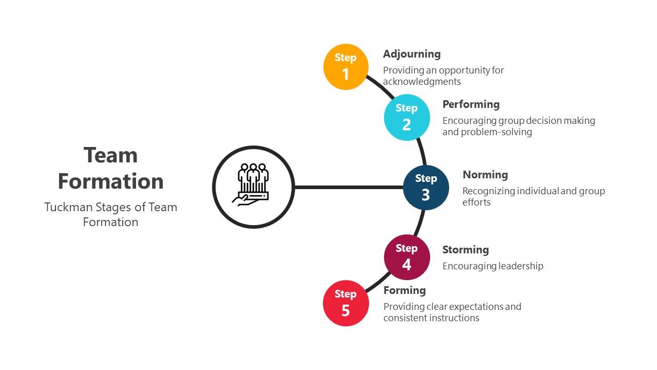 Usable Team Formation PPT Presentation And Google Slides