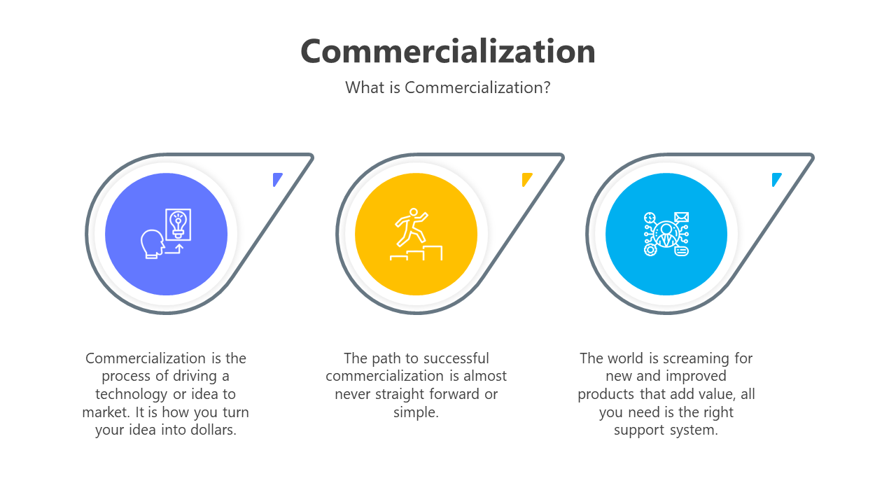 Slide deck detailing commercialization with icons, flowcharts, and structured process steps for product launch.