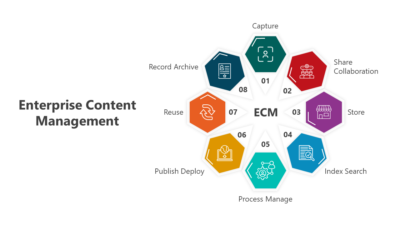 Slides showcasing various layouts and icons for enterprise content management with colorful hexagonal and circular designs.