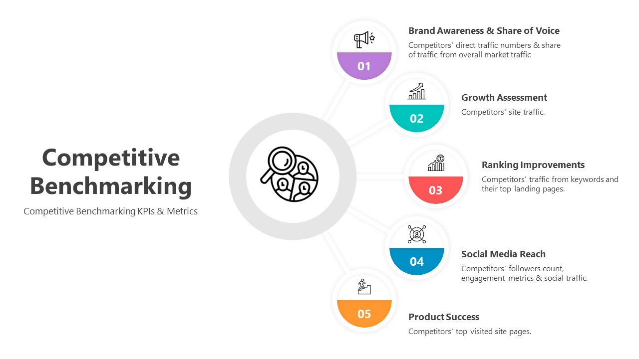 Creative Competitive Benchmarking PPT And Google Slides