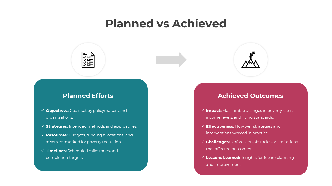 Slide deck comparing planned efforts and achieved outcomes using side by side layouts with color coded sections.