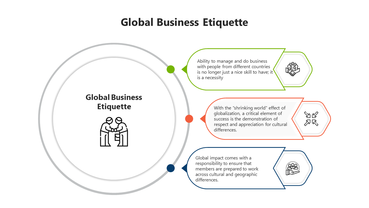 Global Business Etiquette with a central circle and three surrounding points about managing cultural differences.