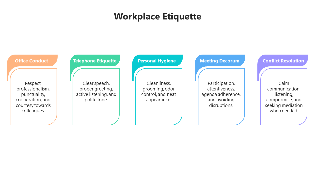 Slide deck on etiquette at work, including office conduct, telephone manners, and personal hygiene in distinct colors.