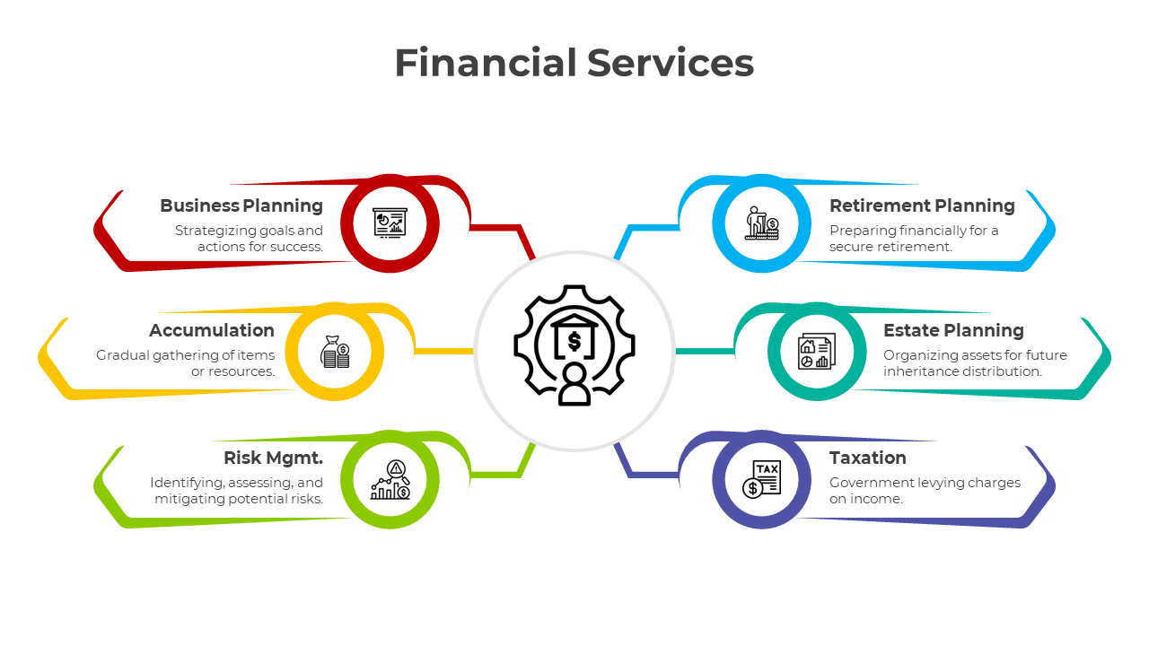 Innovate Financial Services PowerPoint And Google Slides