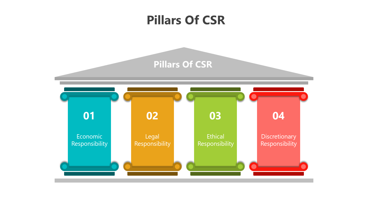 CSR pillar slides represented in colorful columns under a roof, showcasing core responsibilities in various layouts.