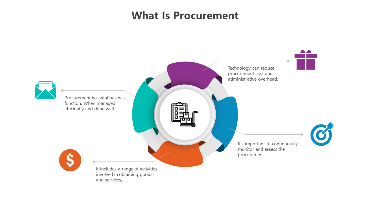 Procurement infographic slides with different colorful layout designs and icons with text descriptions.