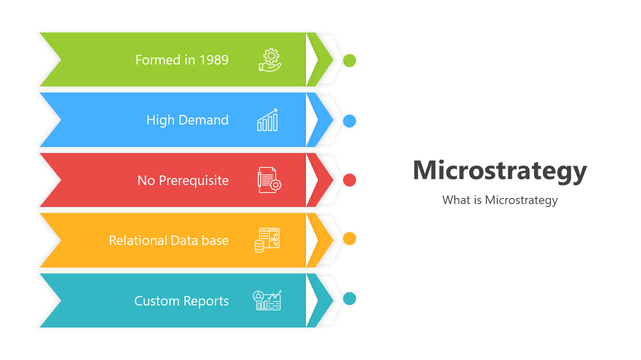 Set of Microstrategy slides with layouts, circular flow diagrams, and colored icons representing advantages and features. 