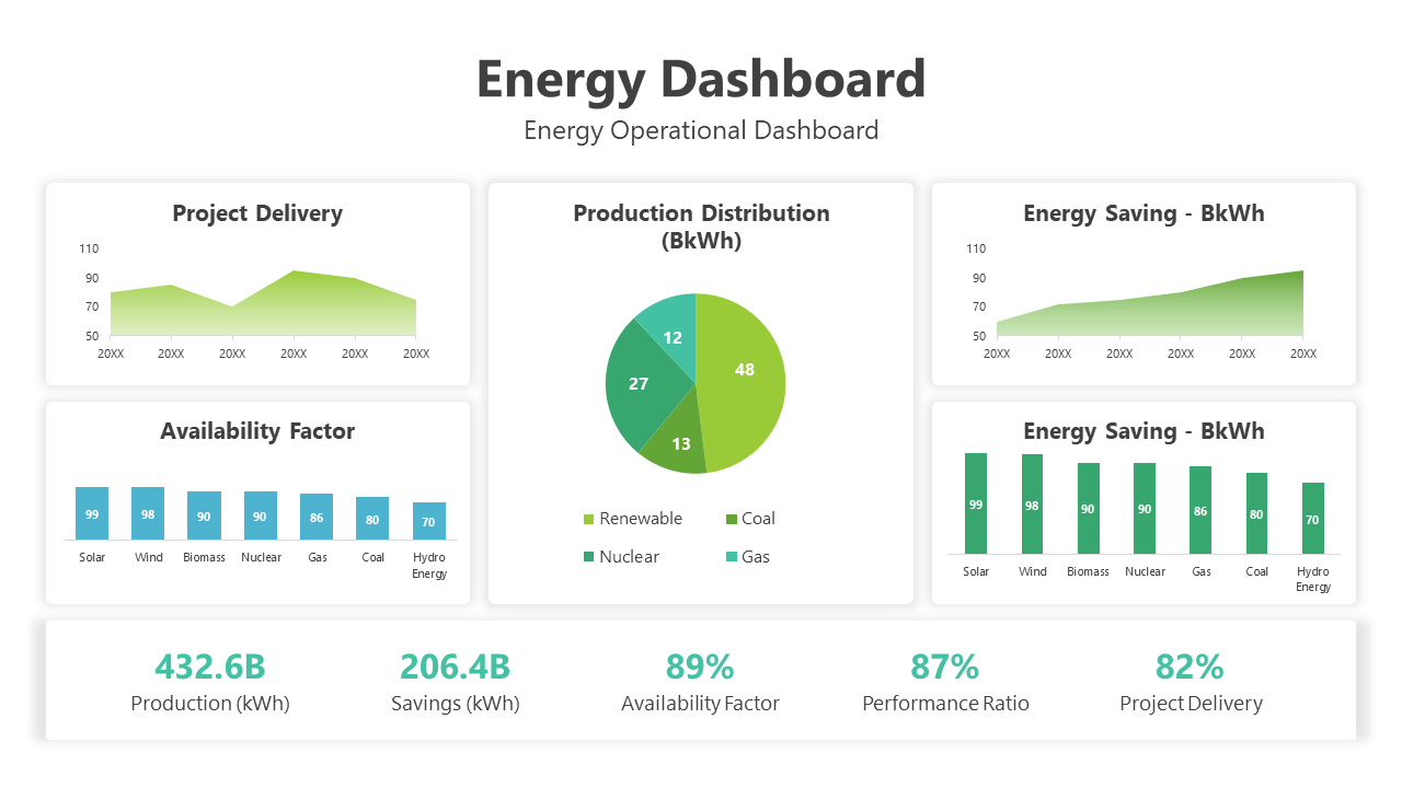 Slide deck of energy dashboards displaying data visualizations like pie charts, bar and line graphs, in green shades.